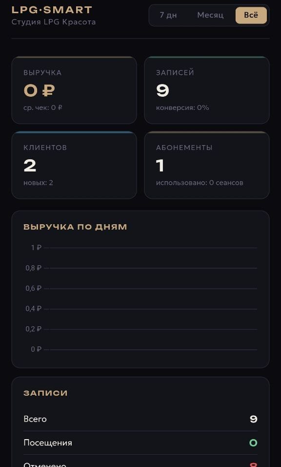 Дашборд аналитики